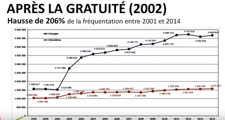 Bus gratuit