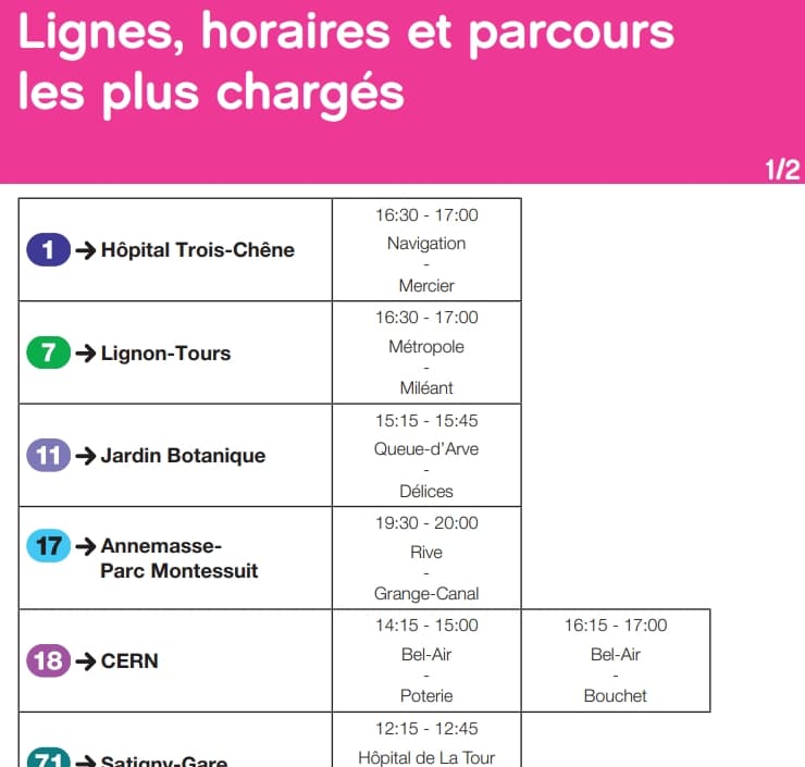 Eviter les heures de pointe : connaître les lignes, parcours et horaires les plus chargés pour adapter ses déplacements.