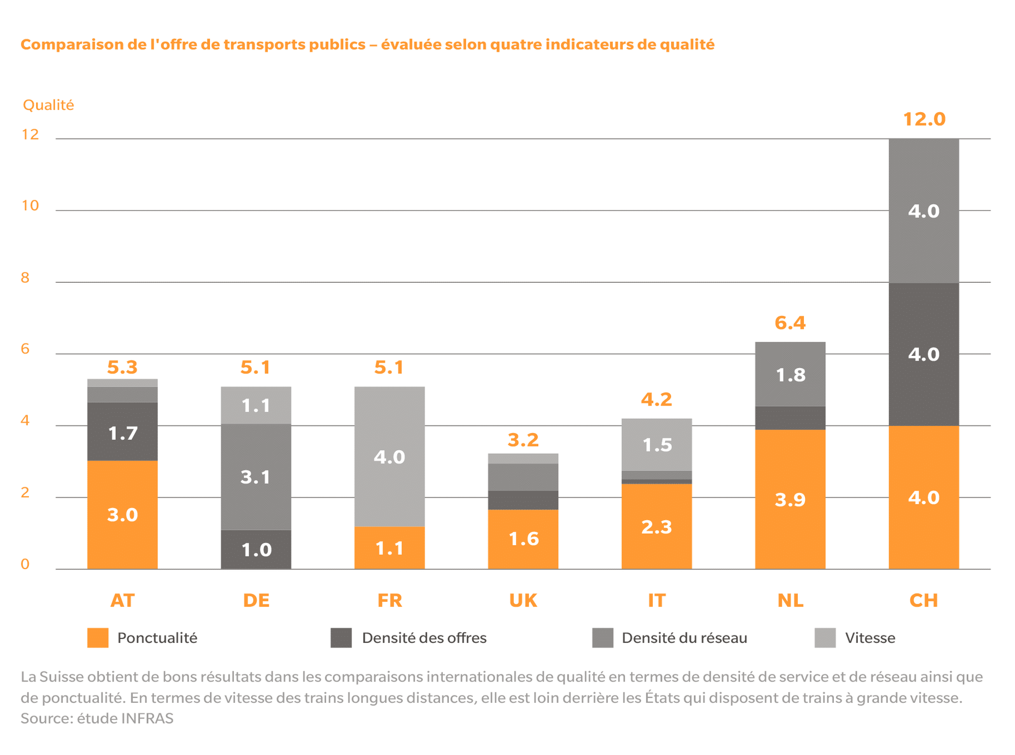 Offre et tarifs des transports publics en Suisse en comparaison internationale 2021