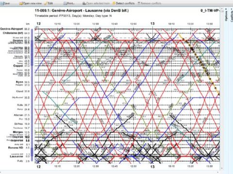 Comment fabrique-t-on un horaire de train?